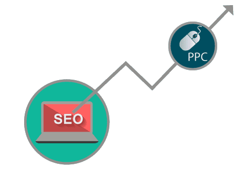 Lead your Website with SEO PPC Combo Campaign