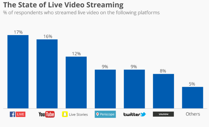 Statista