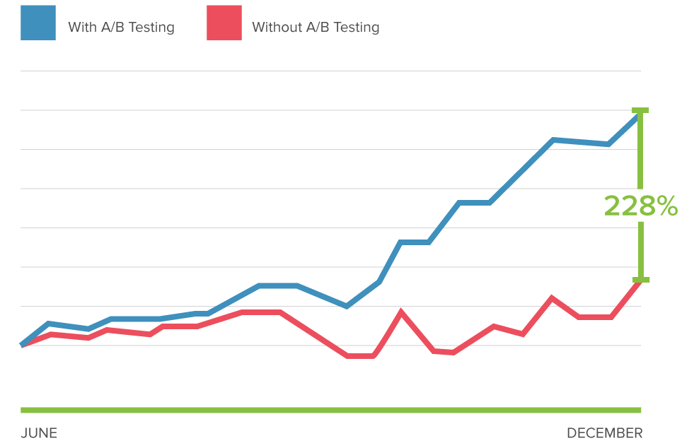 Optimizely