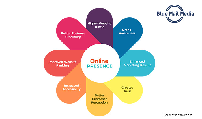 virtual online business