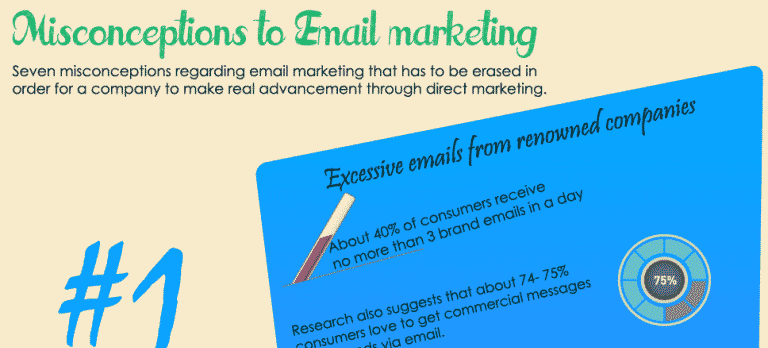 Misconceptions to Email Marketing