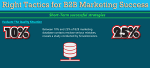 Right Tactics for B2B Marketing Success