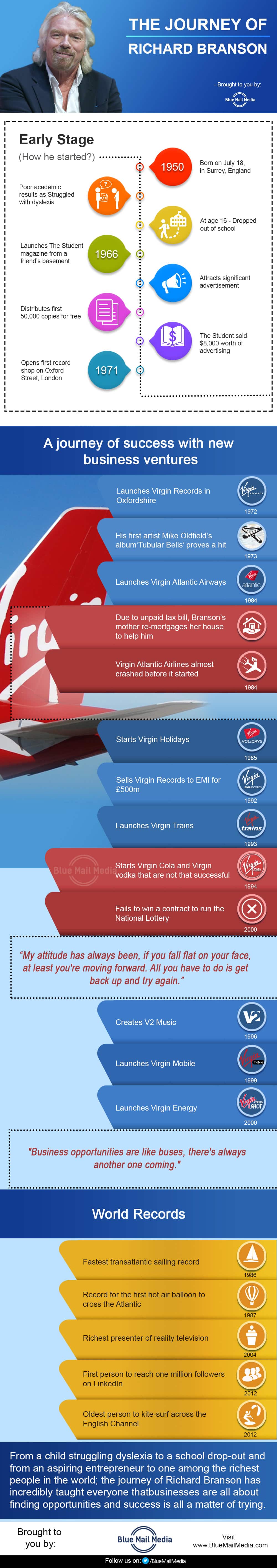 The Journey of Richard Branson