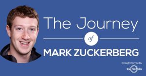mark-zuckerberg-success-stories