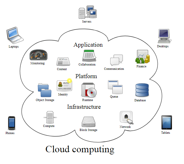 powerful-cloud-services