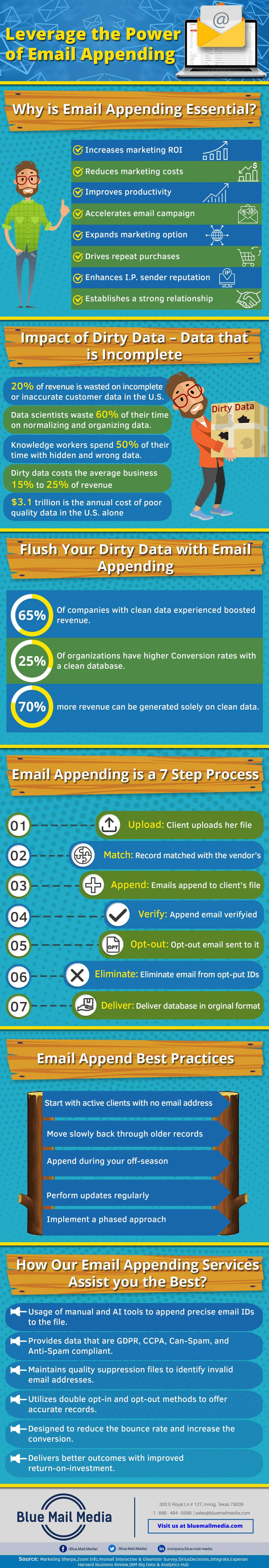 Benefits of Email Appending