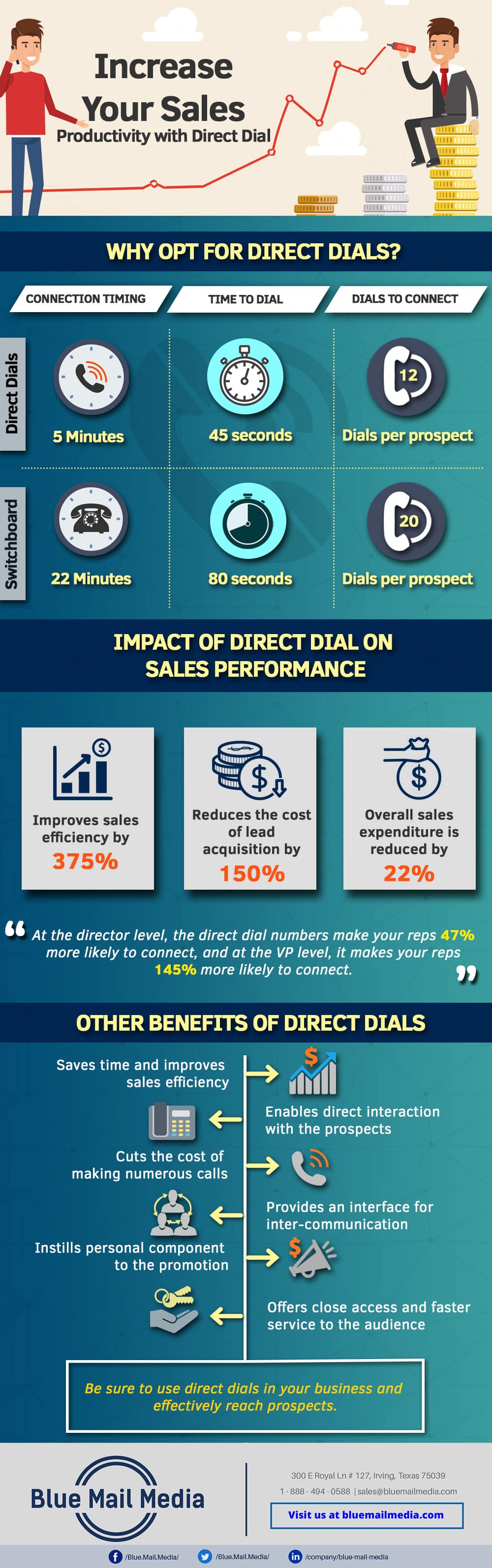 Increase Your Sales Productivity with Direct Dial