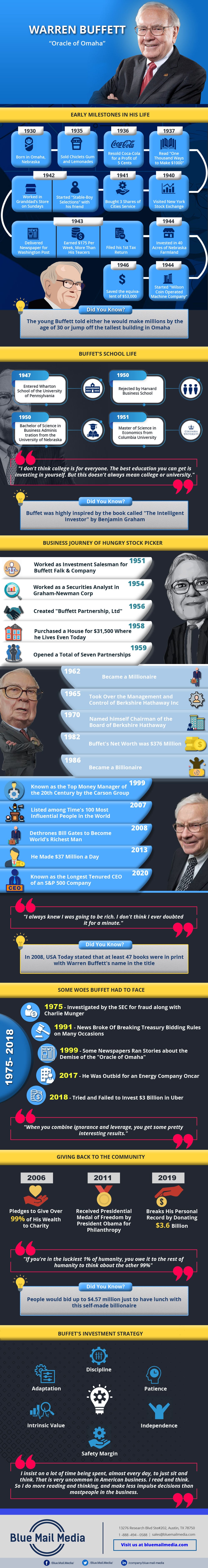 Success Story of Warren Buffett