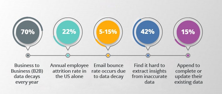 Data Appending Services