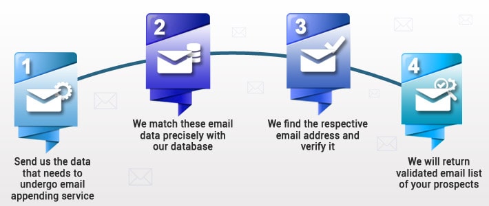 Email Appending Services