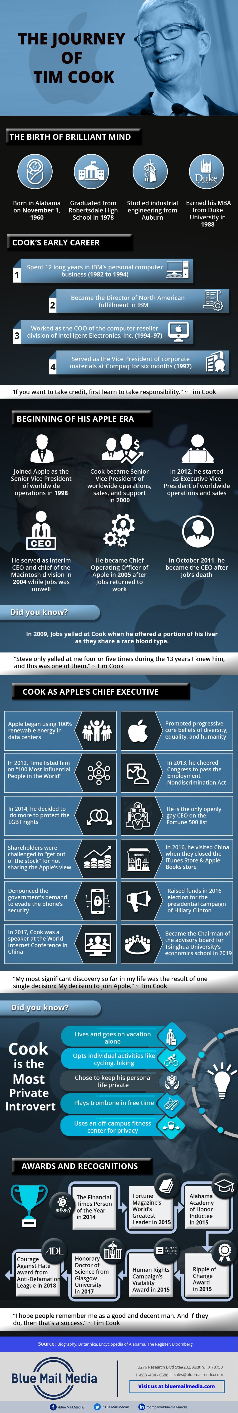 The Journey of Tim Cook