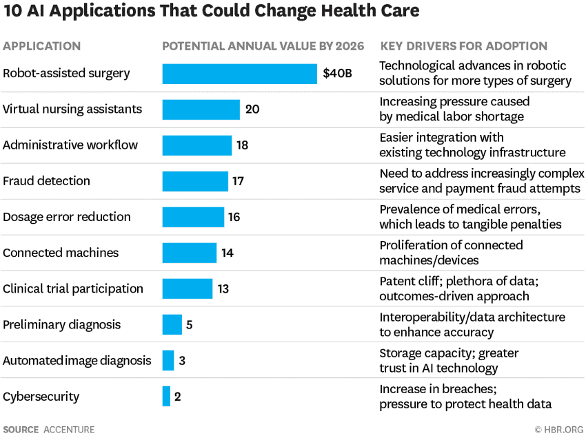 AI in healthcare