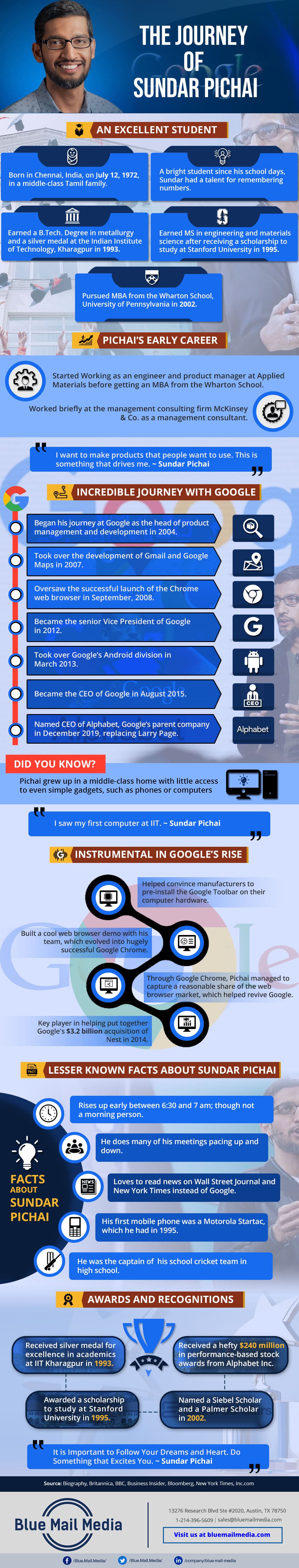 The Journey of Sundar Pichai