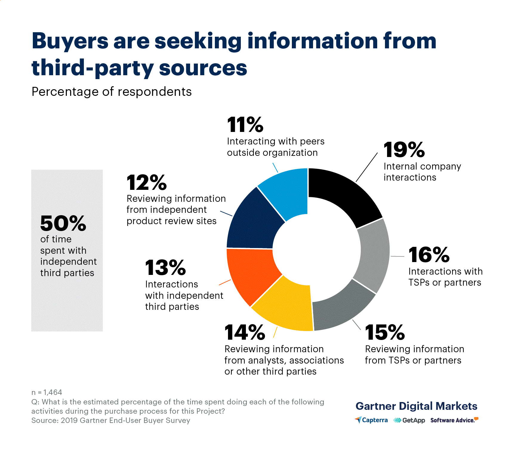 Third Party Sources