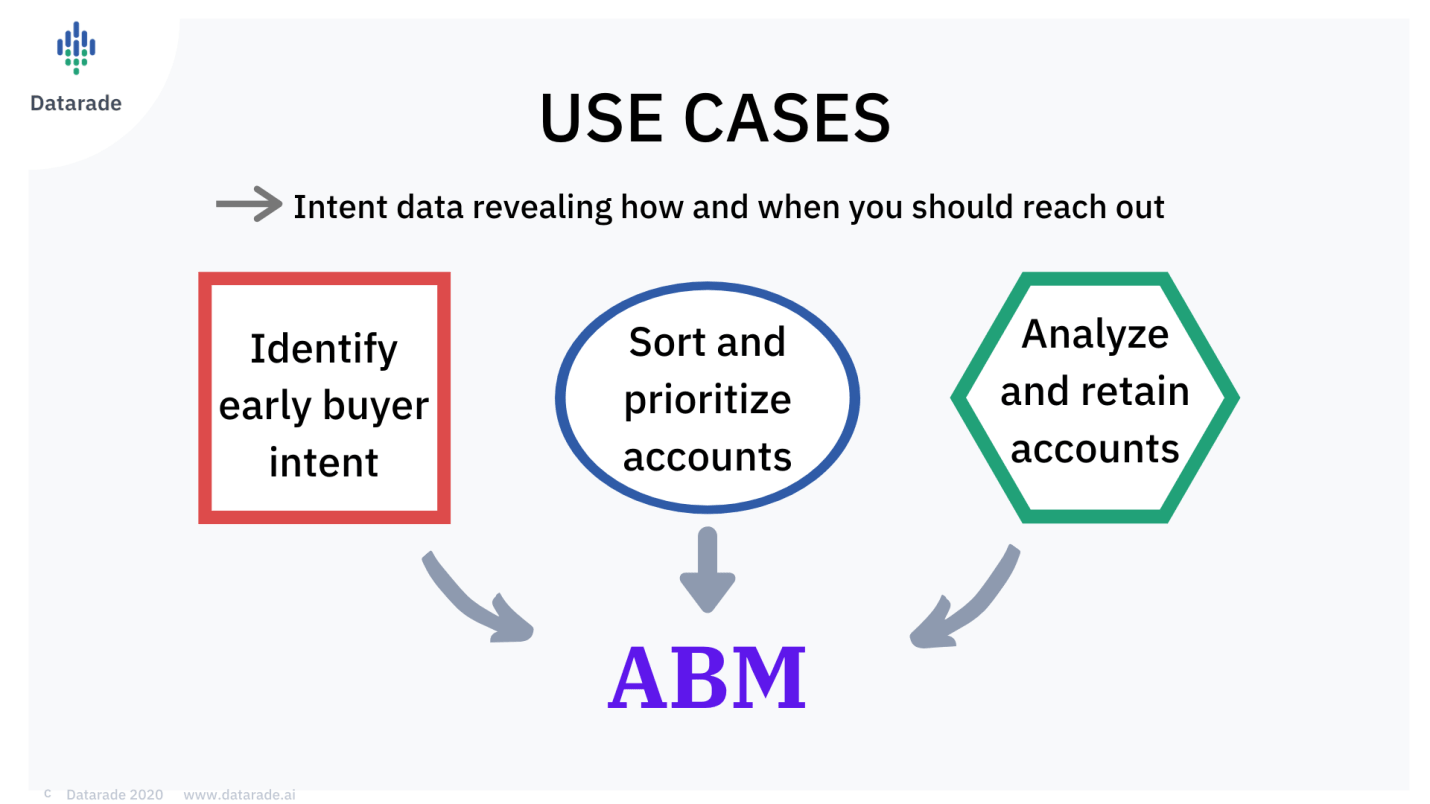 Use Cases