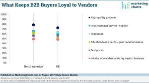 Marketing Charts