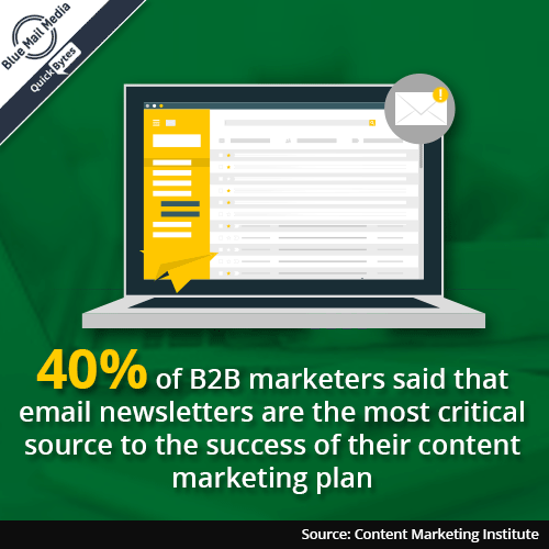 Email newsletters as part of content marketing plan