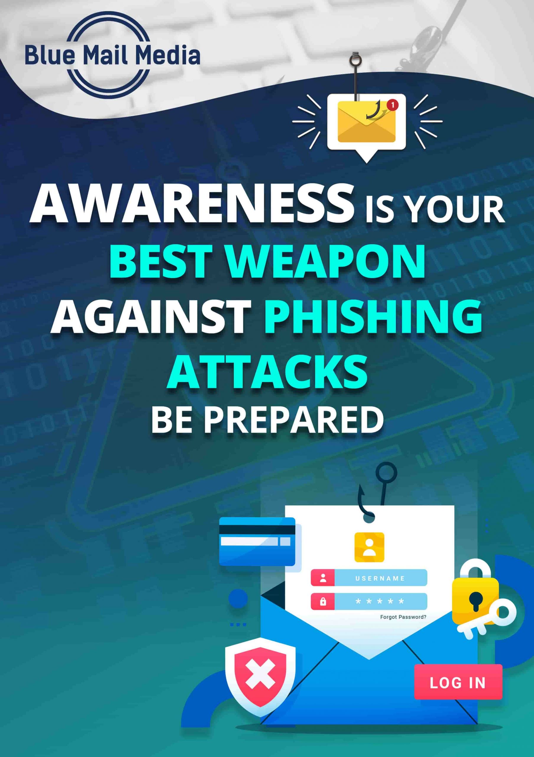 Phishing Awareness