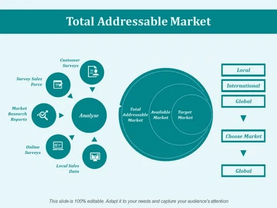 Total Addressable Market