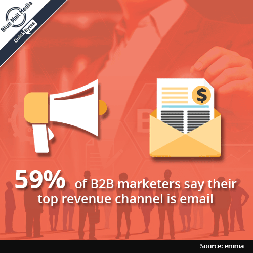 B2B Marketers Say Their Top Revenue Channel is Email