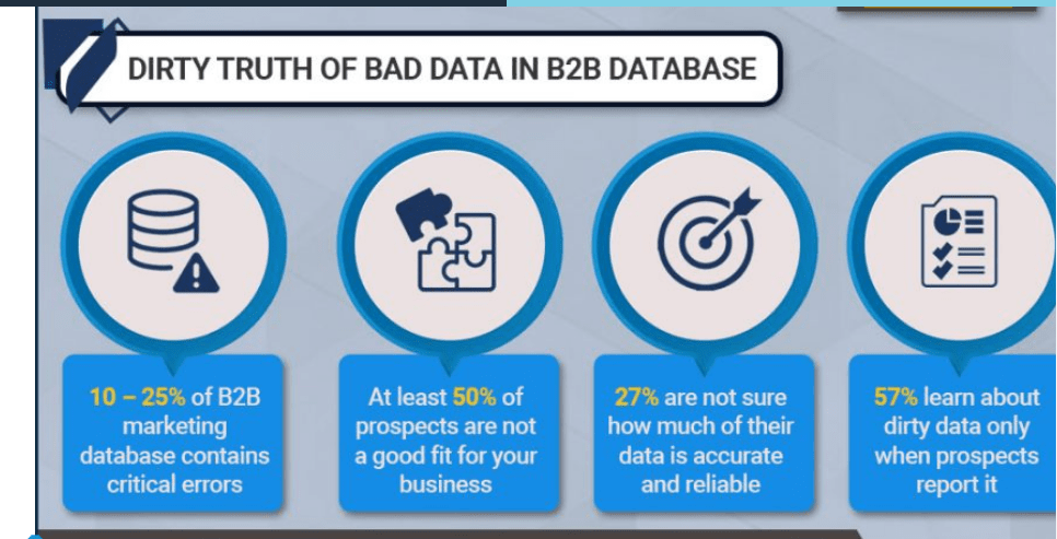 B2B Data Cleansing