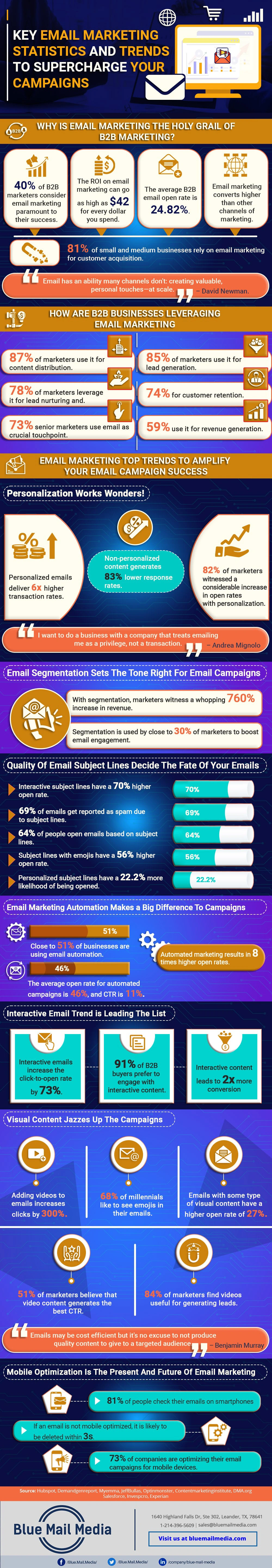 email marketing statistics