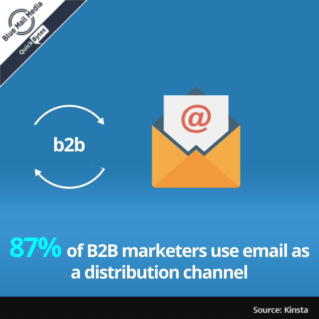 87% of b2b marketers use email as a distribution channel