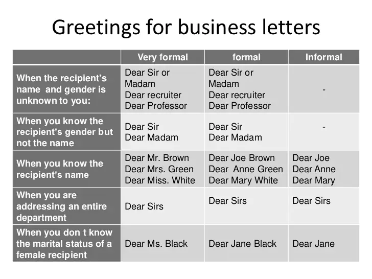 greetings for business letters