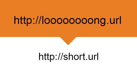 using short urls