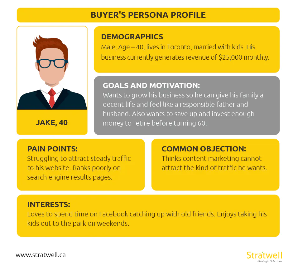 ideal customer profile