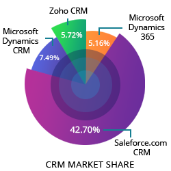 Zoho CRM4