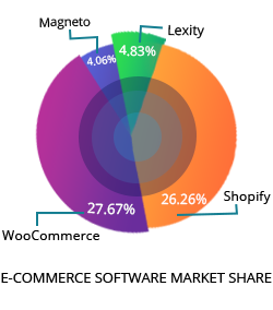 Shopify-Market-Share