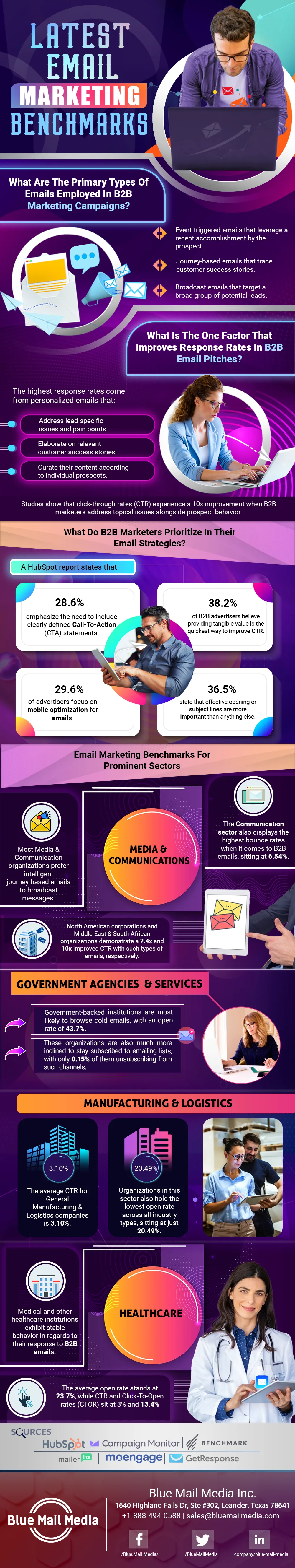 Latest-Email-Marketing-Benchmarks