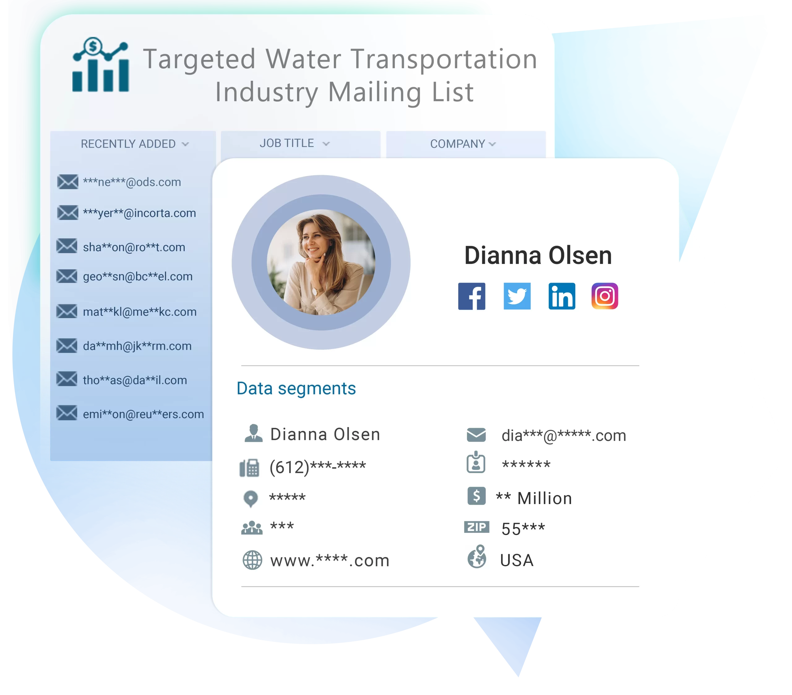 water transportation industry list