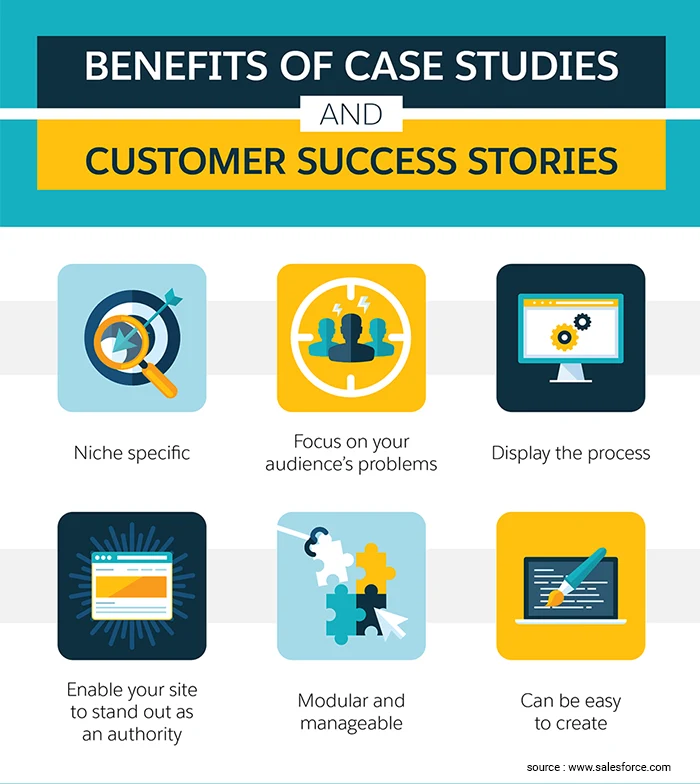 Client Success Stories