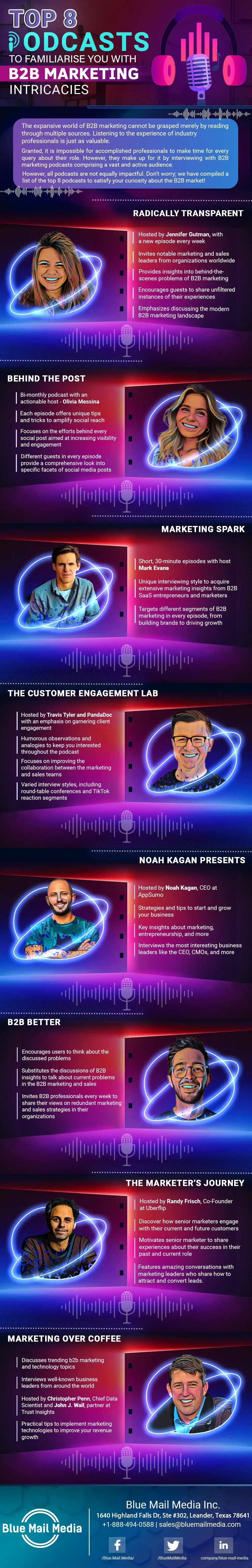 top B2B marketing podcasts