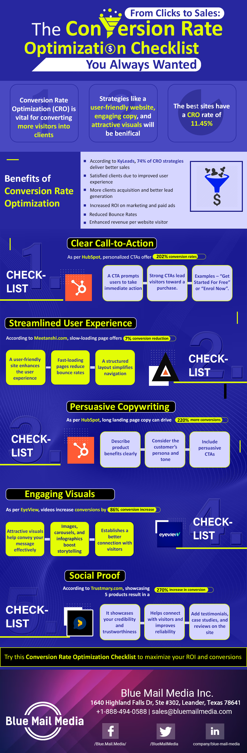 conversion rate optimization checklist