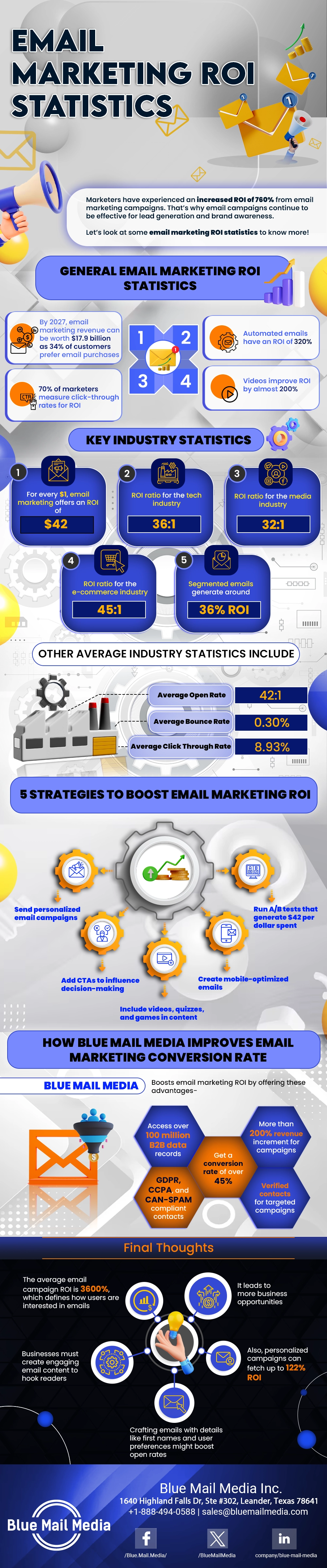 email roi statistics - infographics