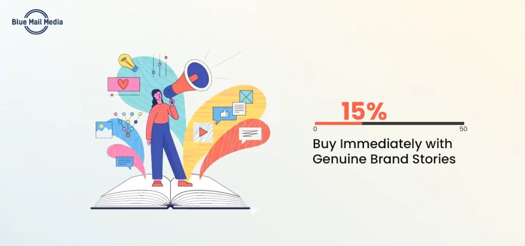 15% influence on immediate purchase