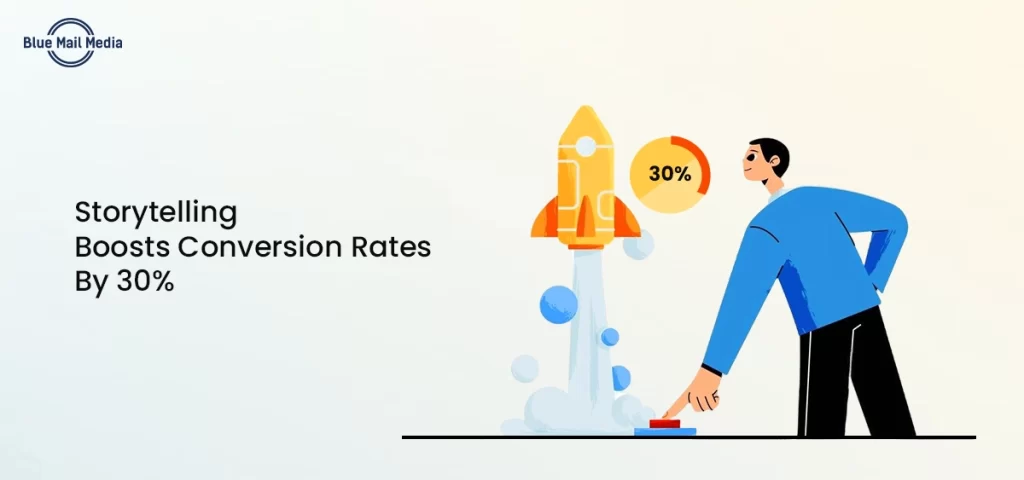 increase in conversion rates