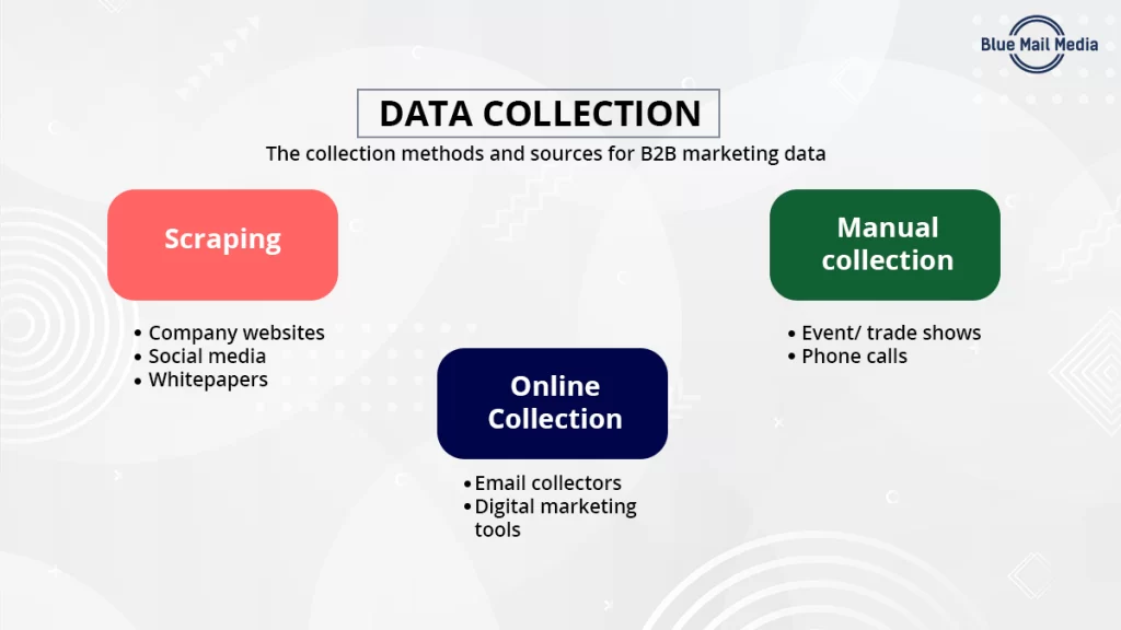 Data Collection and Acquisition Strategies for B2B