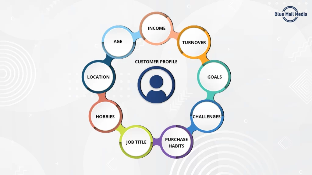 Defining your B2B Data Needs and Goals