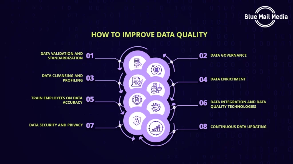 How to Improve Data Quality