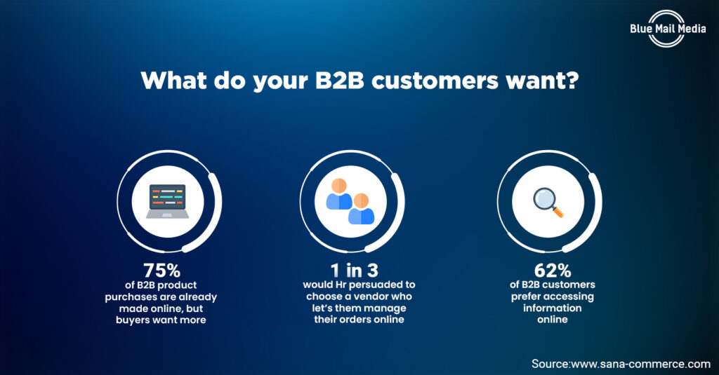 What do your B2B customers wants?