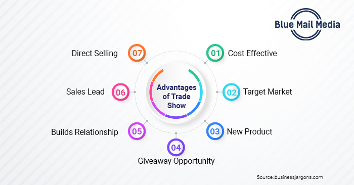 Visit Consumer and Trade Shows