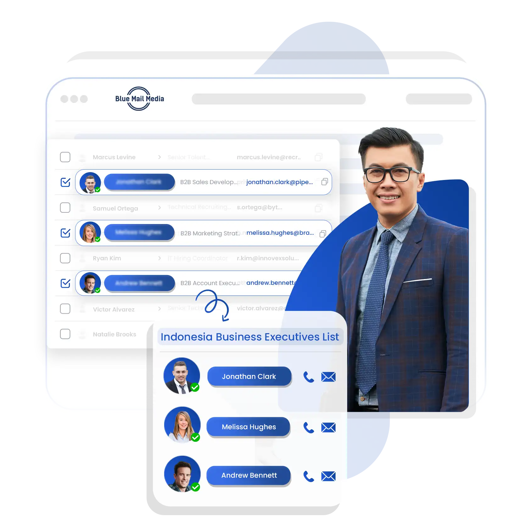 Indonesia Business Executives List