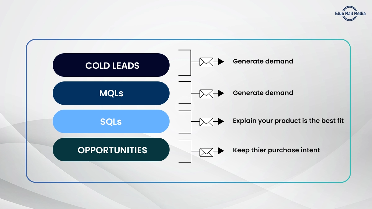 Integrated Direct Outreach Marketing Strategies