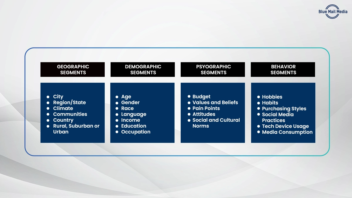 Research the Market and Define a Plan for Client Acquisition